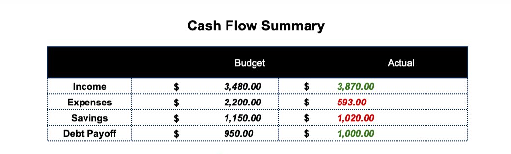 Budget Tracker