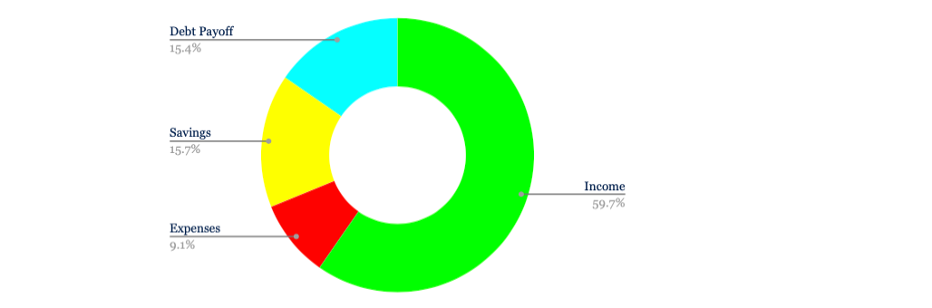 Budget Tracker