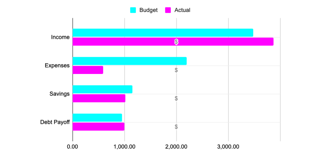 Budget Tracker