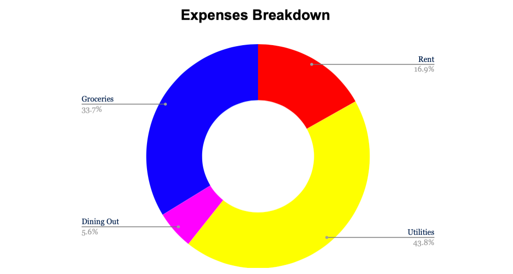 Budget Tracker